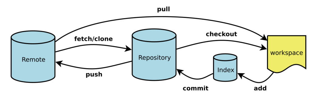 image-20220202145201098