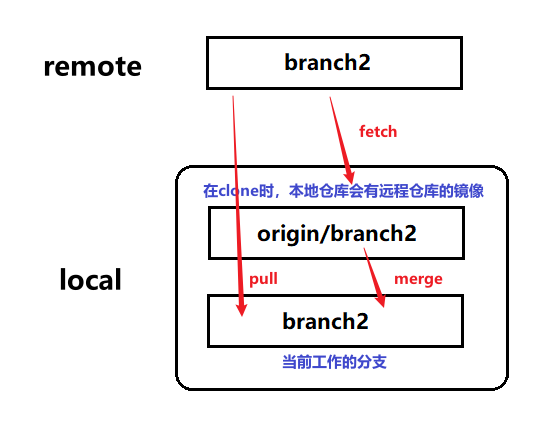 image-20220716172531251