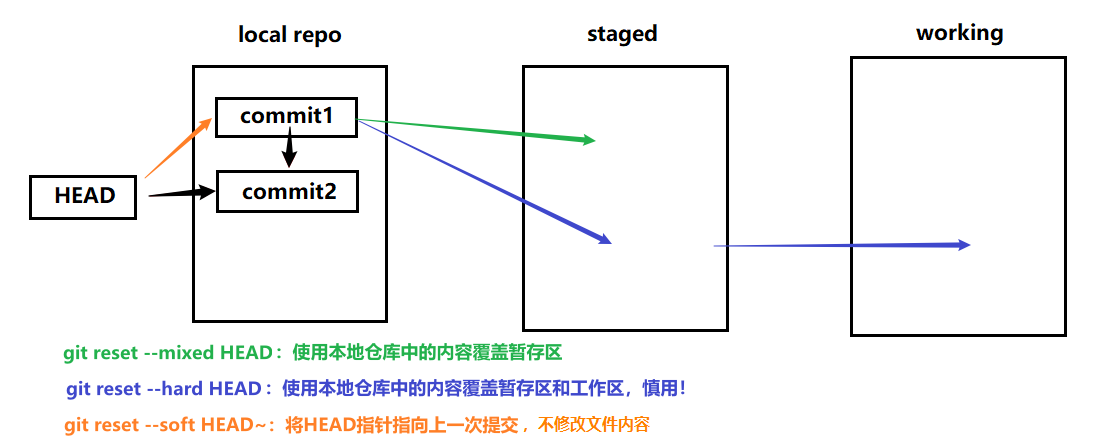 image-20220717000848430