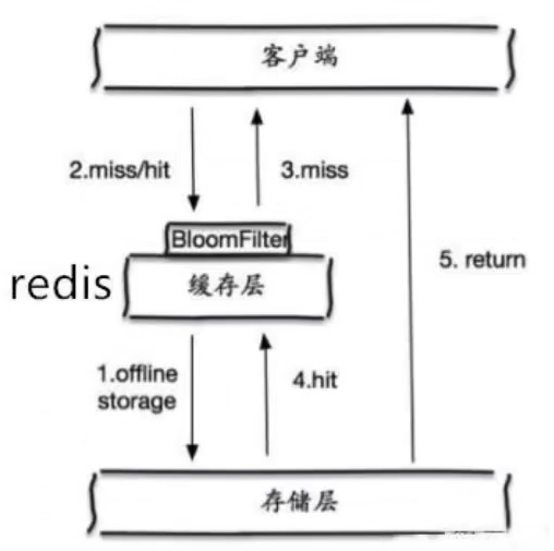 image-20211109135249757