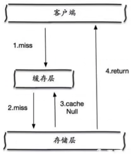 image-20211109135411936