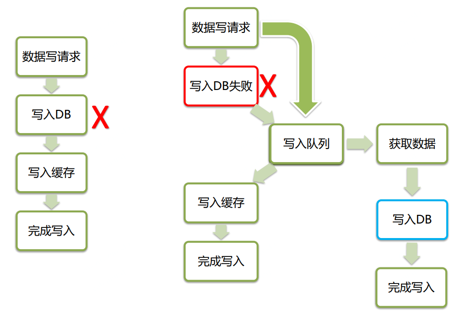 image-20220728103321974