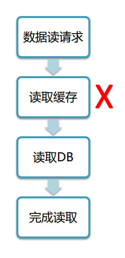 image-20220728103804894