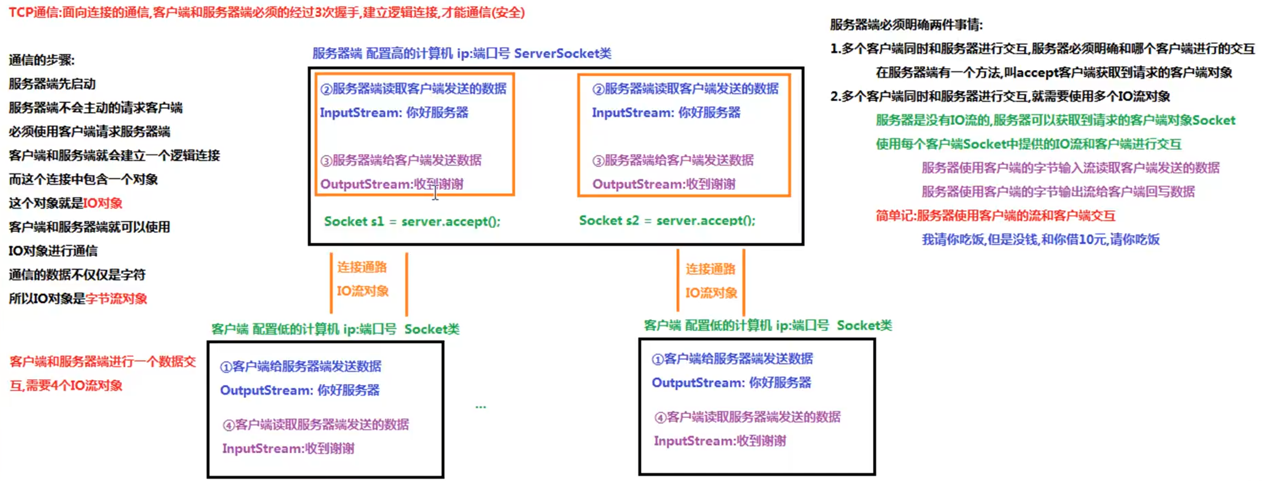 image-20220704170538629